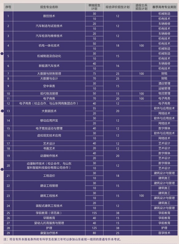 晉中職業技術學院2020_2024年晉中職業技術學院分數線_晉中職業技術學院上幾年