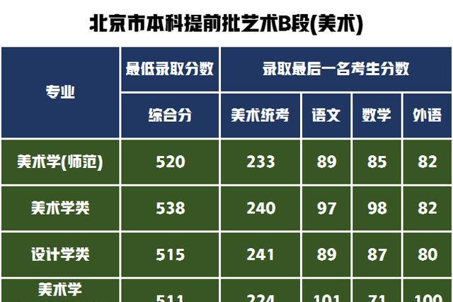 2024年北京建筑大學錄取分數線_北京建筑大學的分數線_北京建筑大學高考分數線