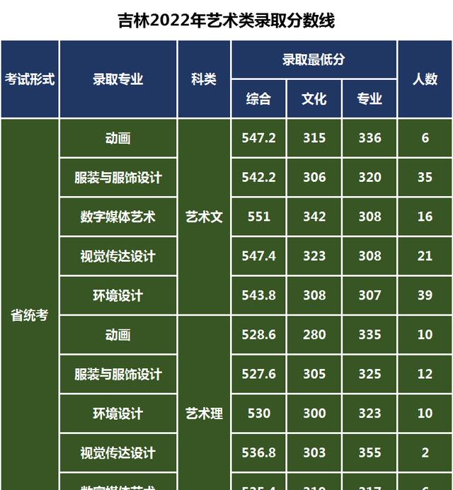 2024年北京建筑大學錄取分數線_北京建筑大學的分數線_北京建筑大學高考分數線