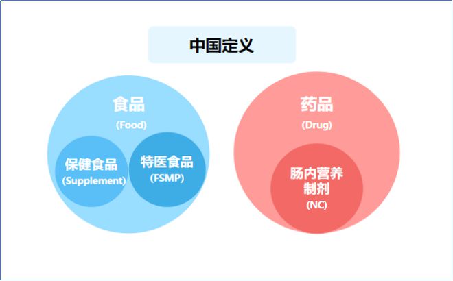 保健食品質量管理體系_保健食品質量管理制度培訓_保健食品質量與管理