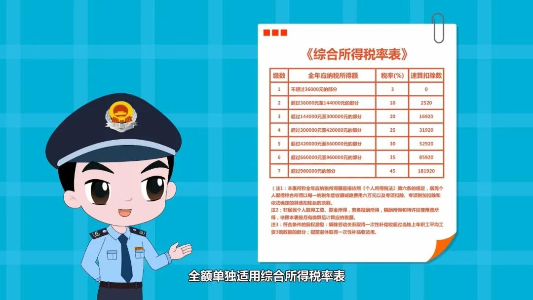 2024年山東注冊稅務師歷年試題_山東稅務師考試2021_山東注冊稅務師考試