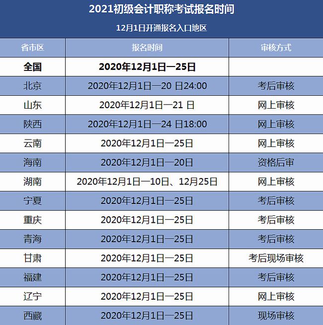 會(huì)計(jì)注冊(cè)會(huì)計(jì)師報(bào)名_2024注冊(cè)會(huì)計(jì)師報(bào)名程序規(guī)定_會(huì)計(jì)考試報(bào)名注冊(cè)