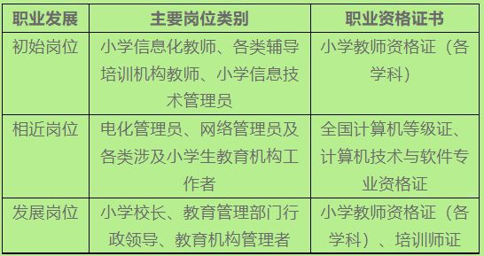 樹達學院與一些二本相比_樹達學院吧_樹達學院是幾本