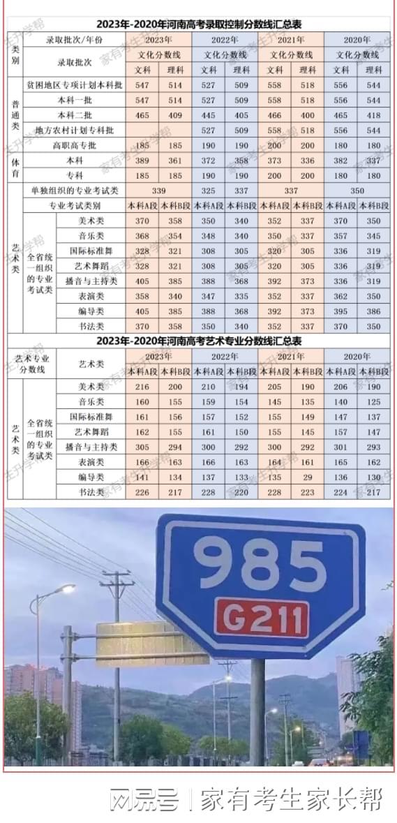 鄭州高中101分數線_鄭州中學2020分數線多少_鄭州101中學分數線