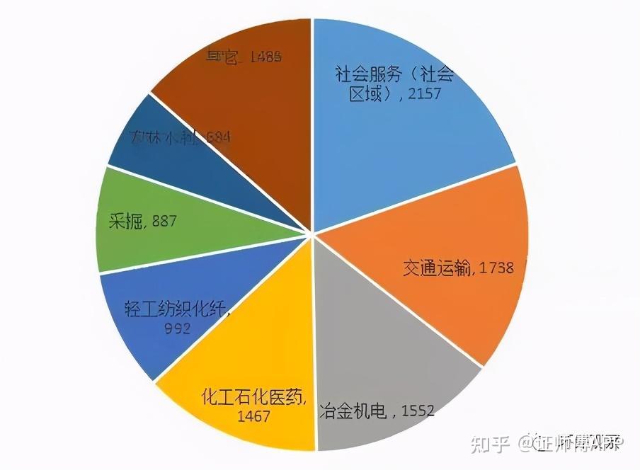 2024年湖北環保工程師考試真題_2020年環保工程師考試大綱_環保工程師真題2020
