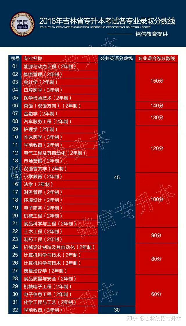 正定中學錄取分數線_正定中學最低分數線_2021河北正定中學分數線