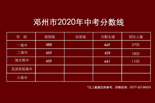正定中學最低分數線_正定中學錄取分數線_2021河北正定中學分數線