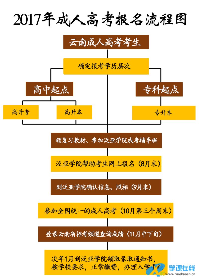 成人高考河南試卷_河南21年成人高考_2024年河南成人高考歷年試題