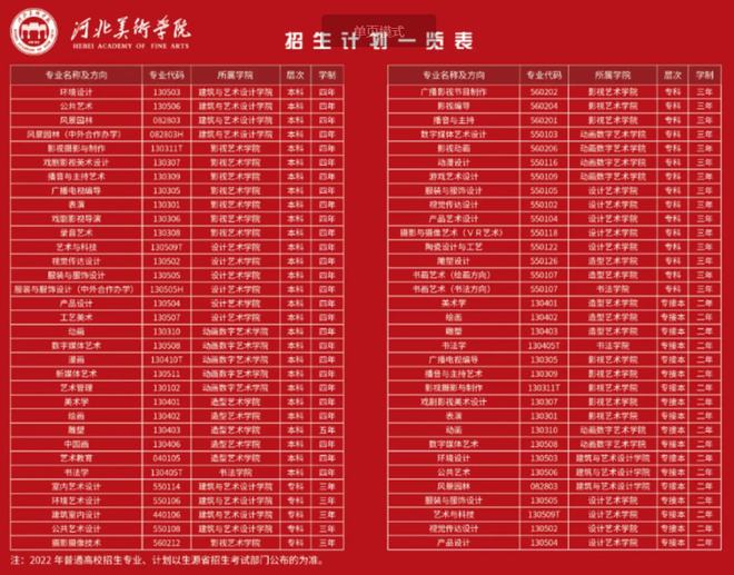 美術單招學校有哪些_美術單招學校_美術單招學校的錄取分數線多少