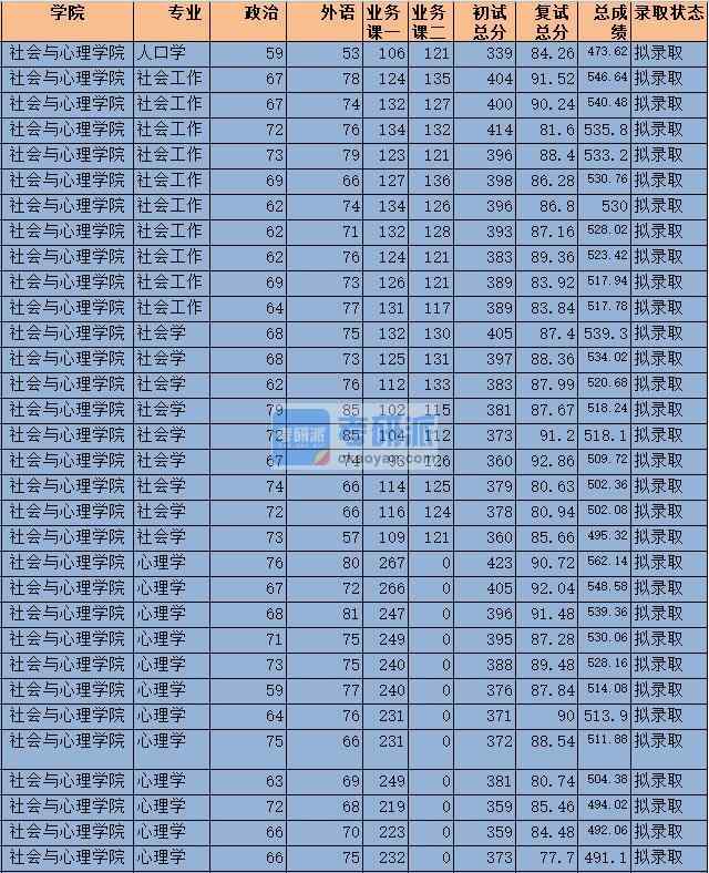 勞動與社會保障專業分數線_勞動關系學院2021招生分數_2024年北京勞動保障職業學院錄取分數線