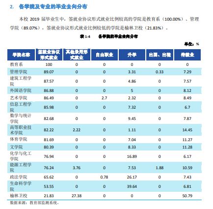 榆林學院專升本專業分數線_榆林學院專升本分數線_榆林學院專升本錄取結果