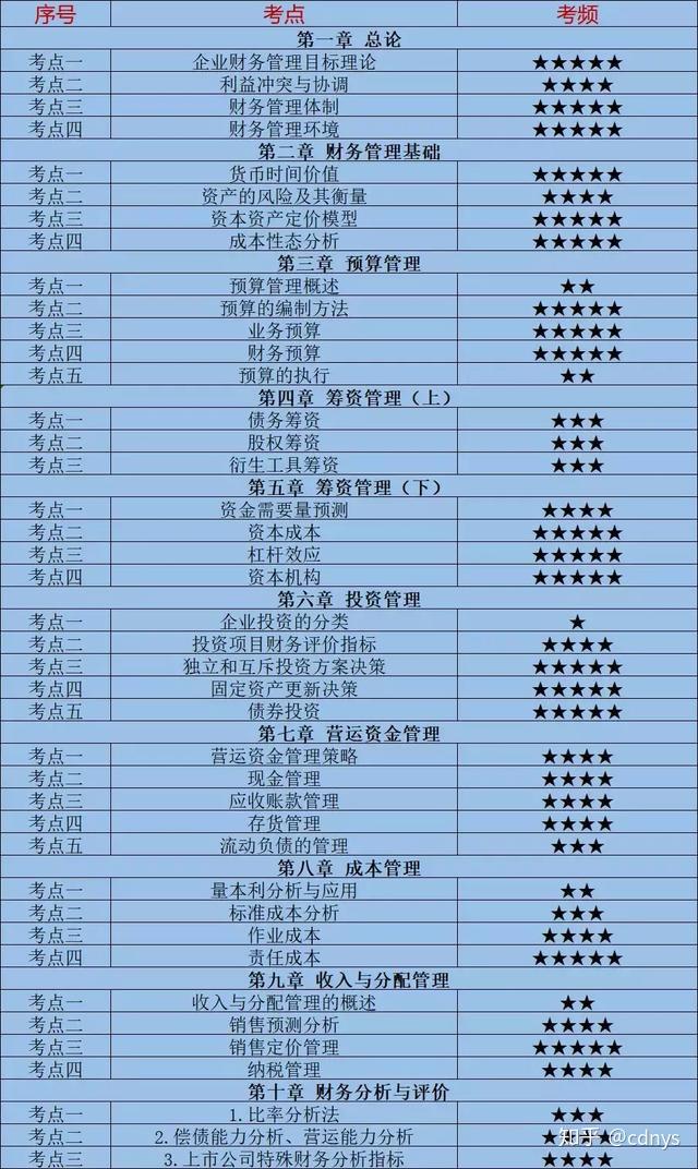 2024年廣西注冊會計師歷年試題_廣西注冊會計師年檢2020_廣西注冊會計師考試地點