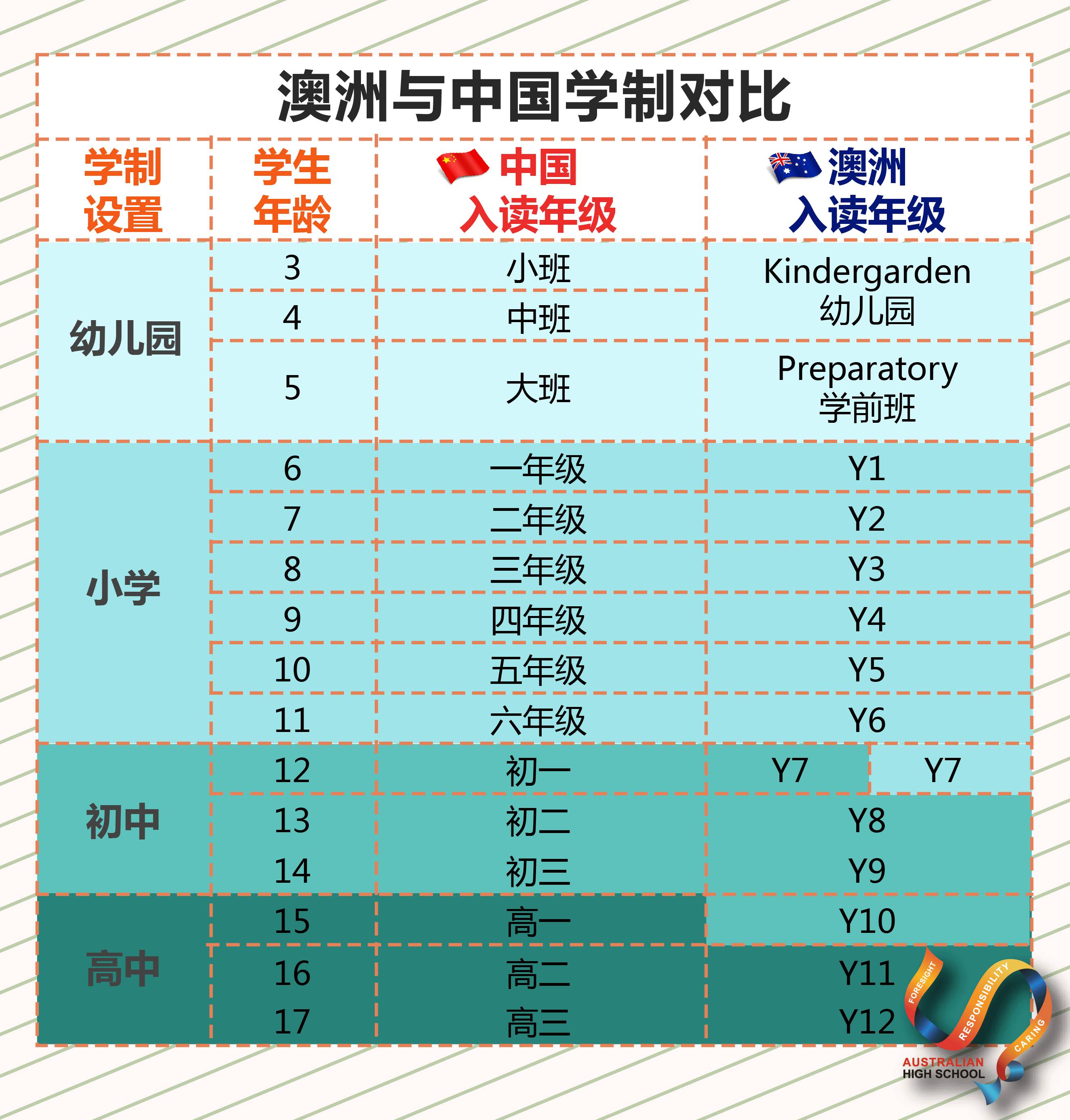 學制的意思是_何謂學制_學制什么意思