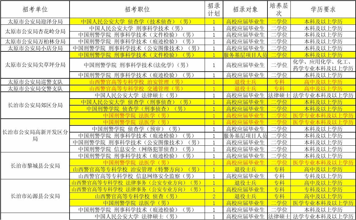 山西政法管理干部學院_山西政法管理干部學院領導班子_山西政法管理干部學院學