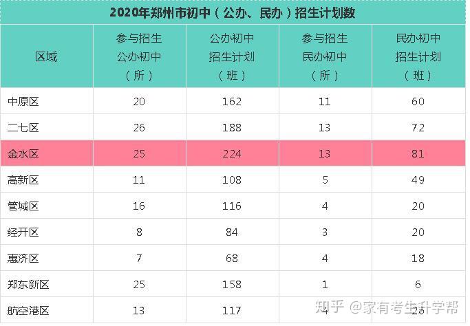 河南鄭州市四十七中錄取分?jǐn)?shù)線_鄭州四十七中分?jǐn)?shù)線_鄭州四十七中往年錄取分?jǐn)?shù)線