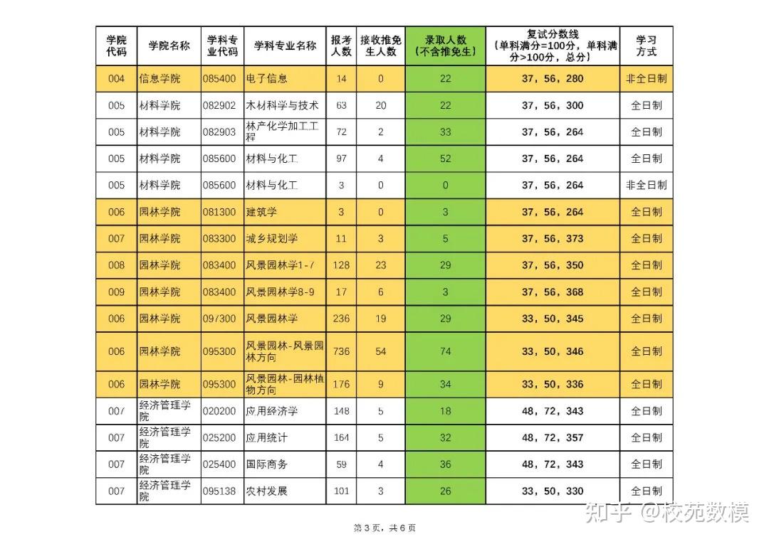 2020北京林業錄取分數線_北京林業分數線2019_2024年北京林業大學錄取分數線