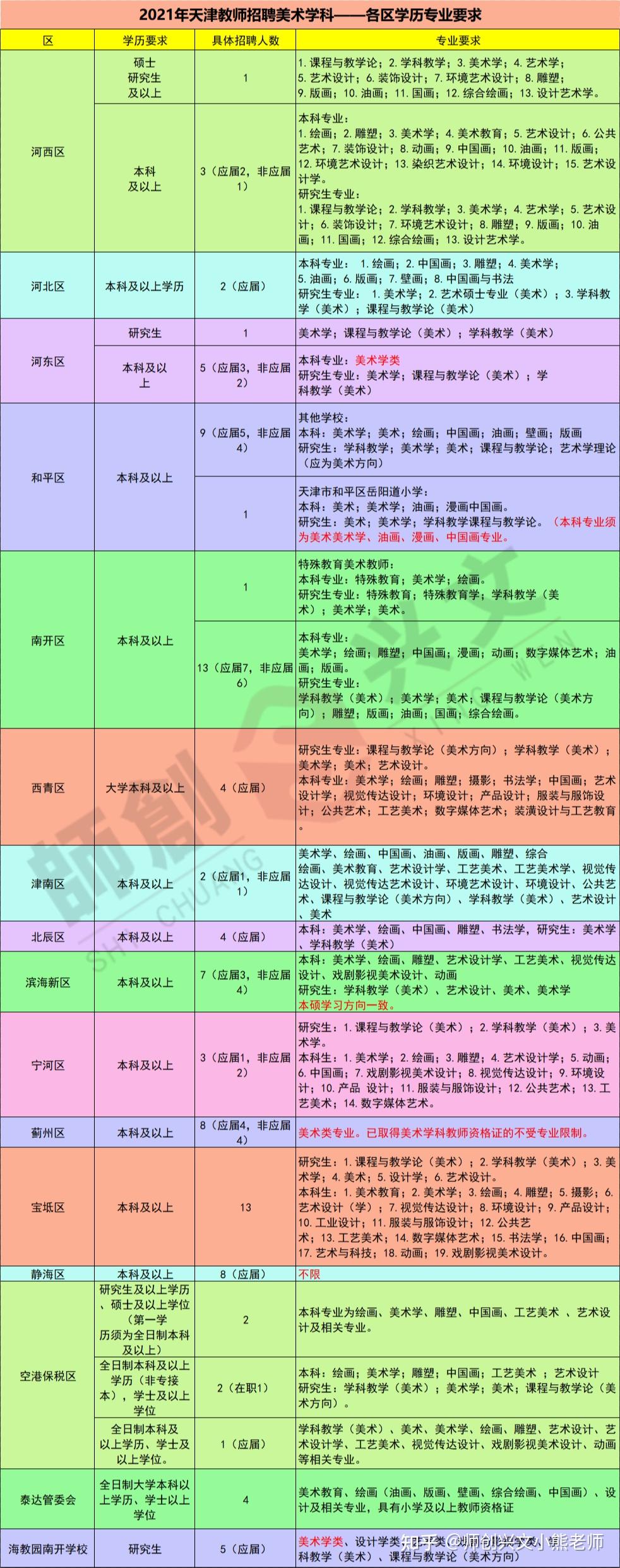 天津成人高考考什么_2024年天津成人高考備考技巧_成人高考天津報名時間