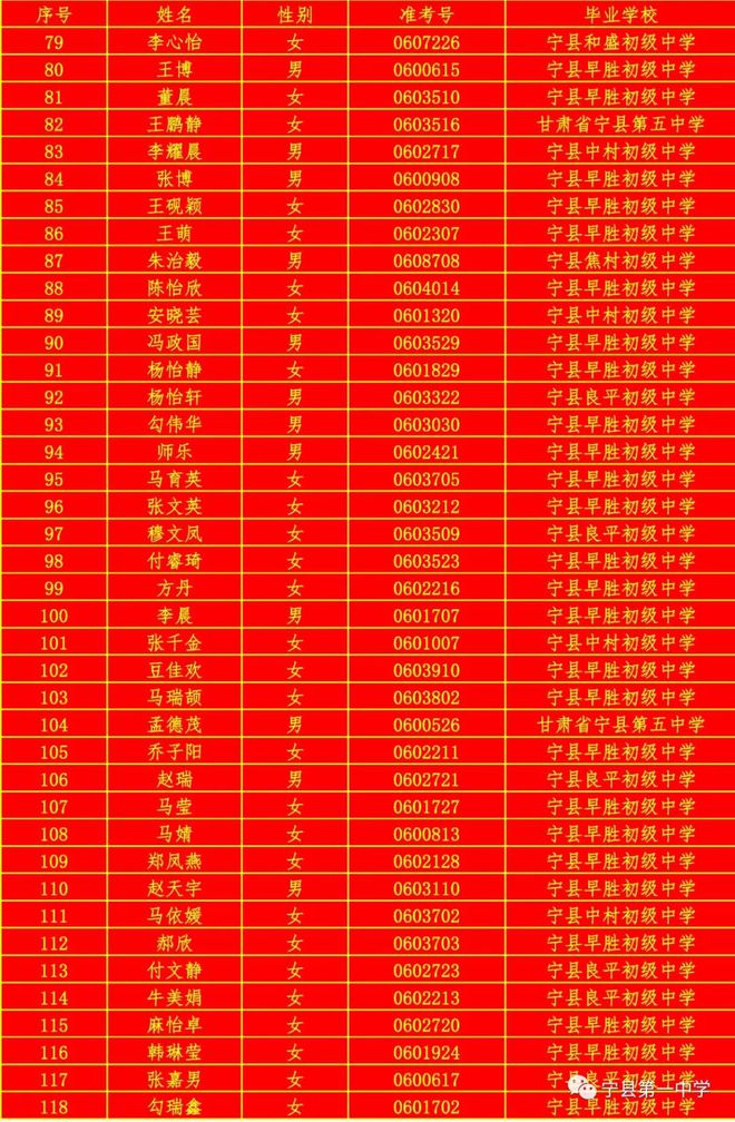 崇左市高中階段學校招生網_崇左市高中階段學生招生網_崇左市高中階段學校招生報名網