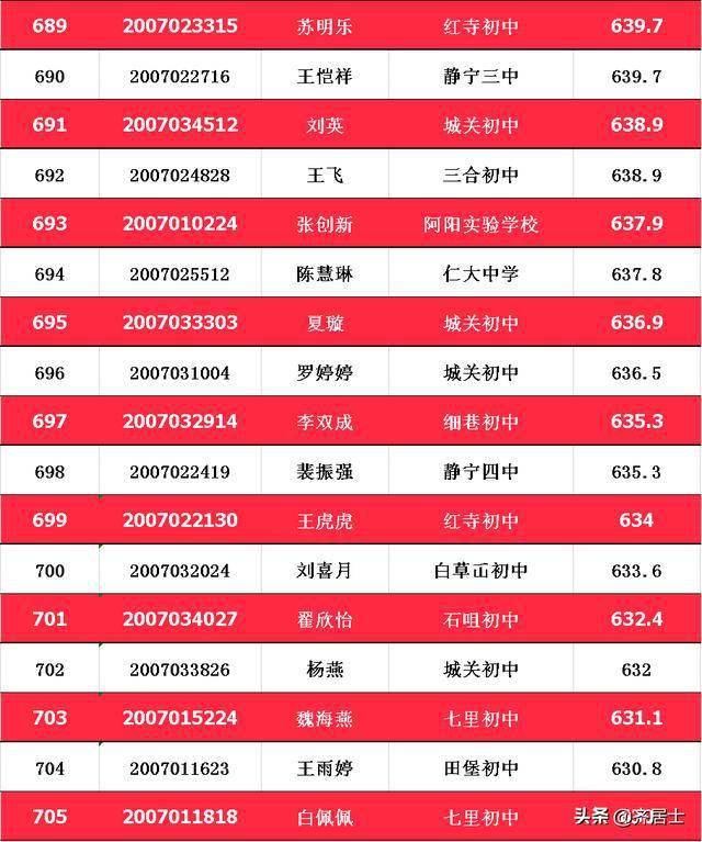 崇左市高中階段學校招生網_崇左市高中階段學生招生網_崇左市高中階段學校招生報名網