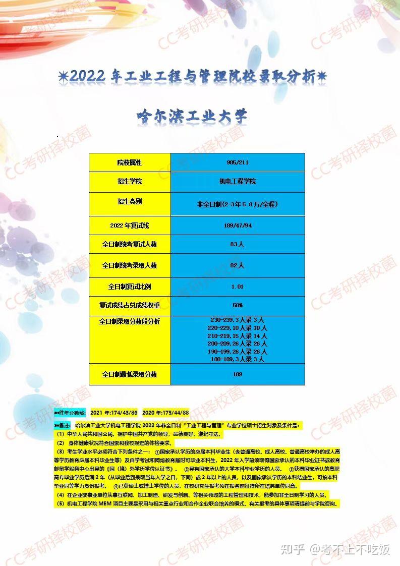 河海大學(xué)研究生錄取分?jǐn)?shù)線_河海研究生分?jǐn)?shù)線2019_考研河海大學(xué)分?jǐn)?shù)線