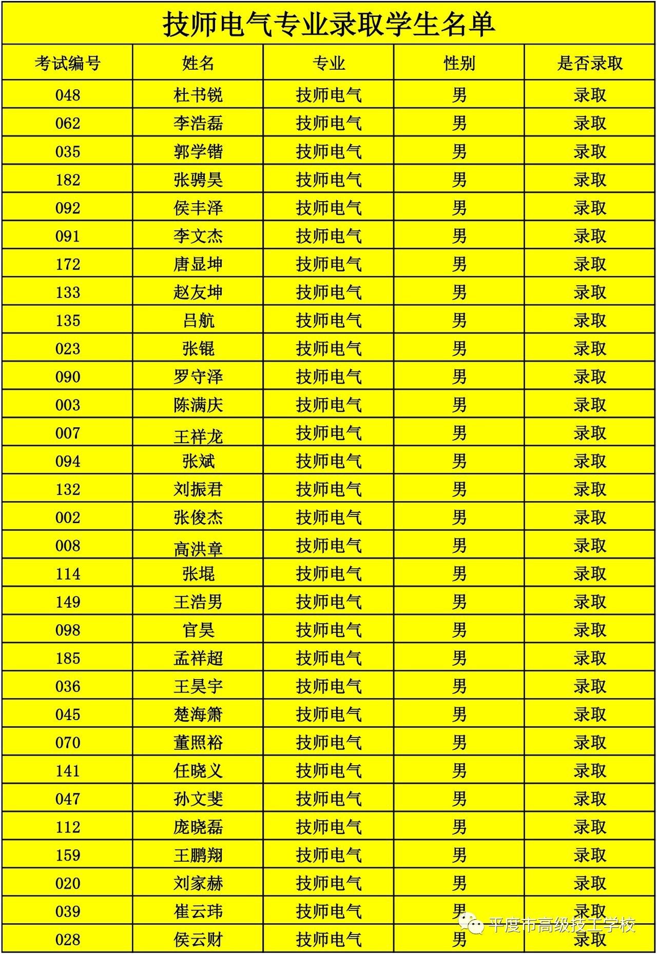 考研河海大學(xué)分?jǐn)?shù)線_河海大學(xué)研究生錄取分?jǐn)?shù)線_河海研究生分?jǐn)?shù)線2019