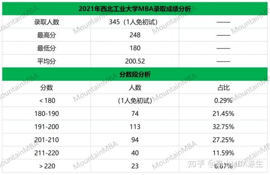 北方工業(yè)大學(xué)排名_北方工業(yè)排名大學(xué)有哪些_北方工業(yè)大學(xué)排行榜