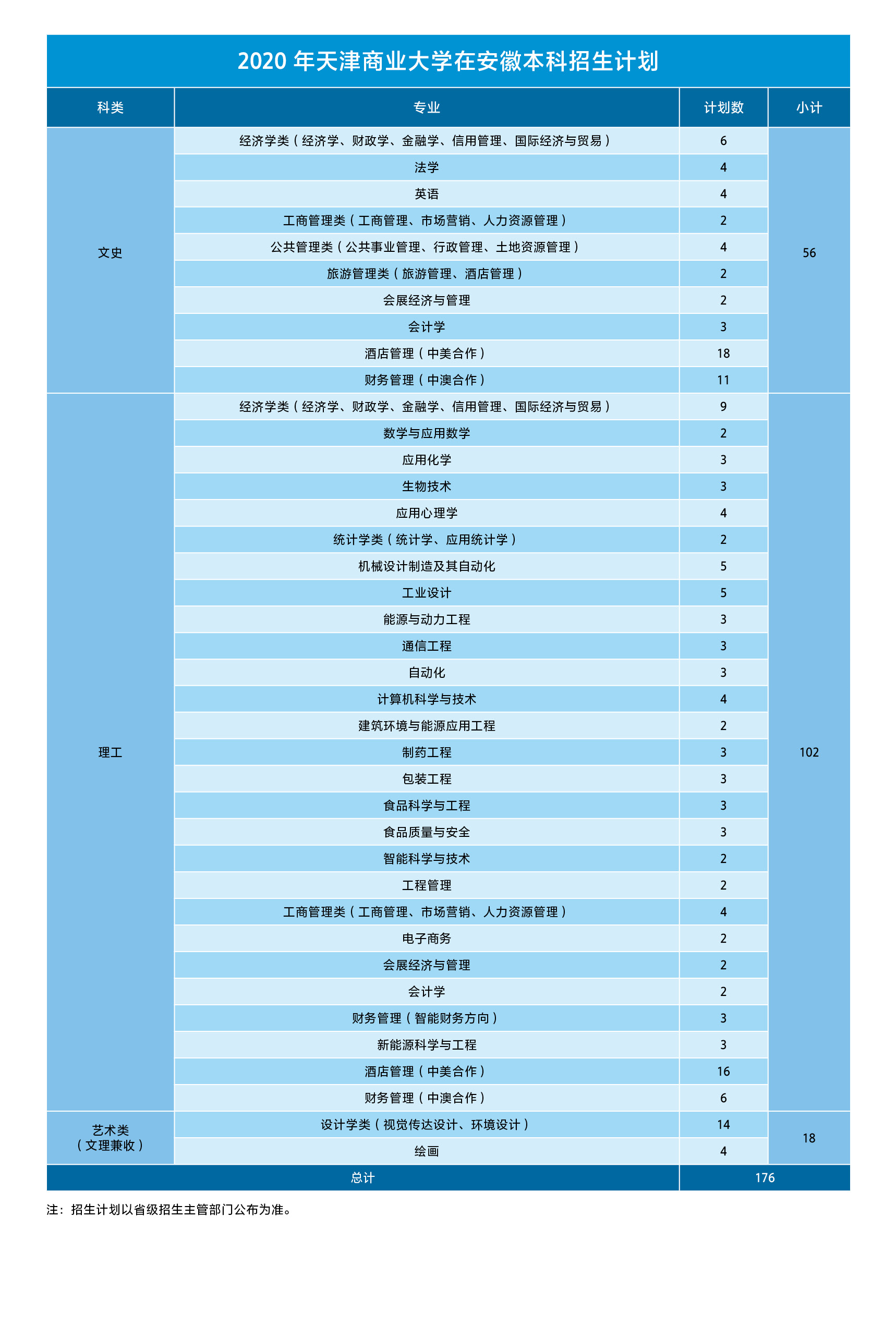 北京農(nóng)學(xué)院招生簡(jiǎn)章_北京農(nóng)學(xué)院招生簡(jiǎn)章2020_北京農(nóng)學(xué)院招生目錄