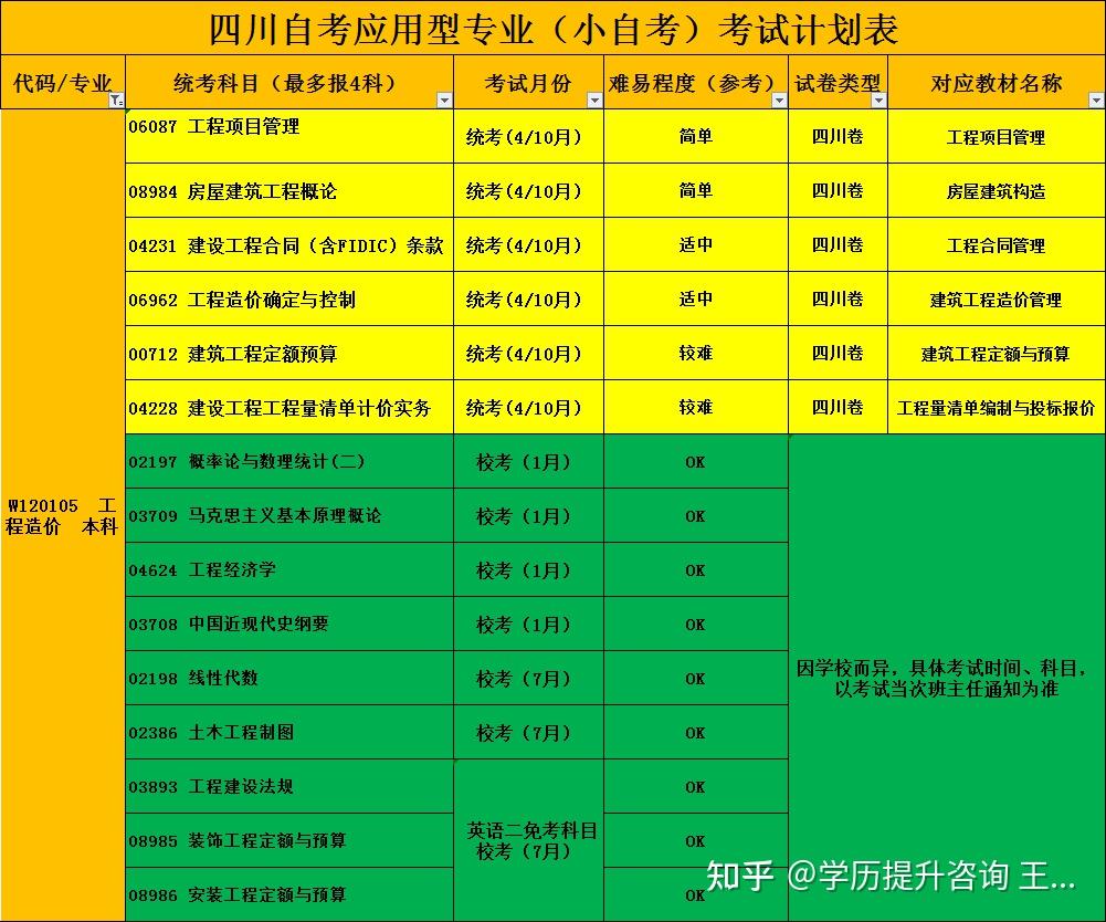 自考安徽_2024年安徽自考備考技巧_安徽自考2021年考試