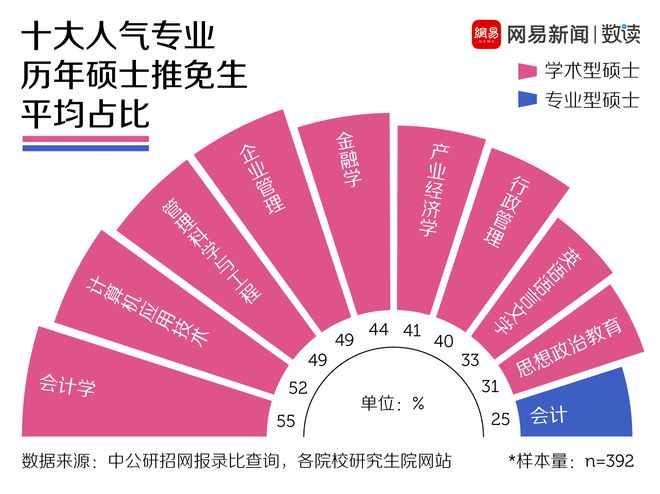 2024研究生考試什么時候開始報名_2024年考研什么時候報名_考研日期2024