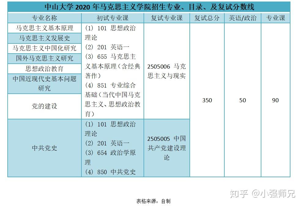 廣東考研時間2021考試時間_廣東2022考研_2024年廣東考研備考技巧