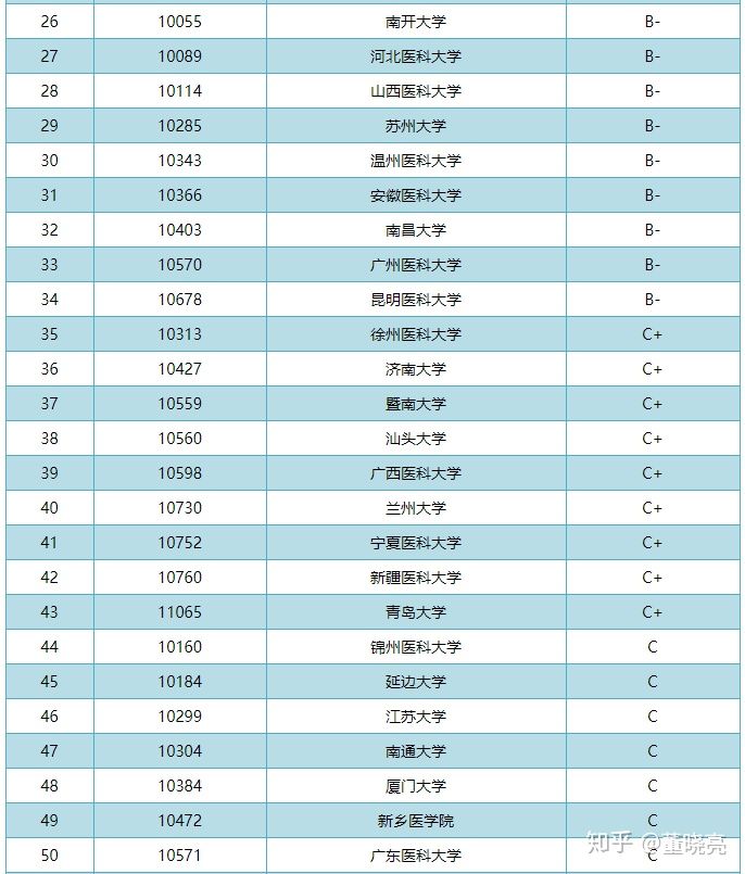 廣東2022考研_2024年廣東考研備考技巧_廣東考研時間2021考試時間