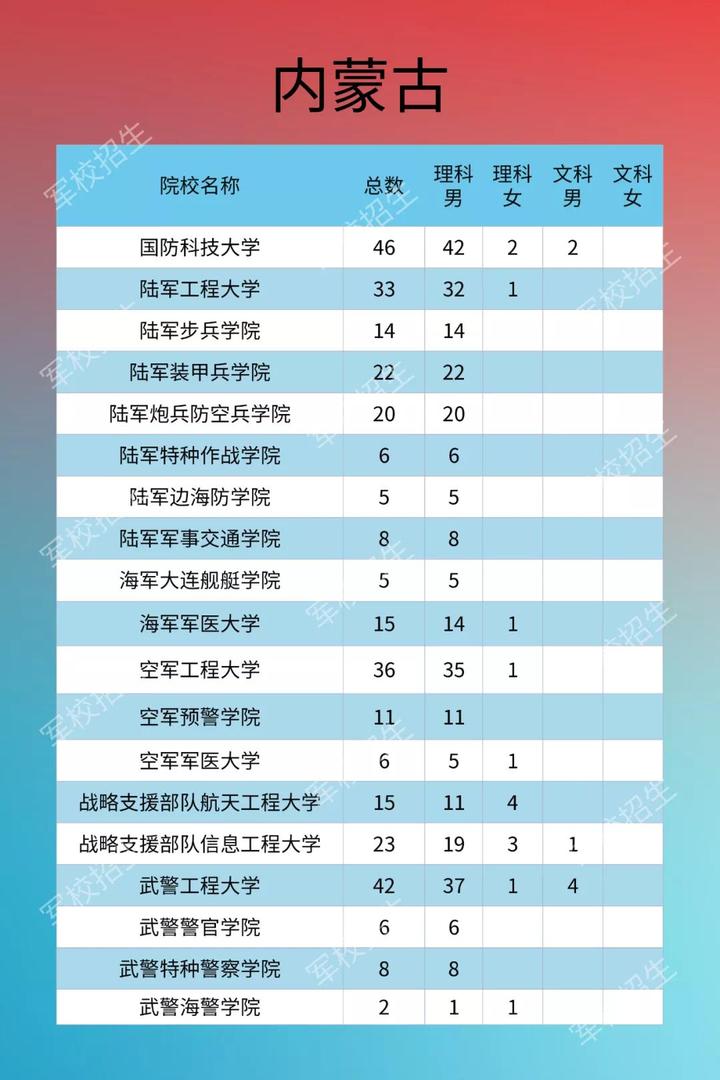 貴州公務員省考成績排名_2024貴州公務員考試成績排名_貴州公務員考試筆試成績排名