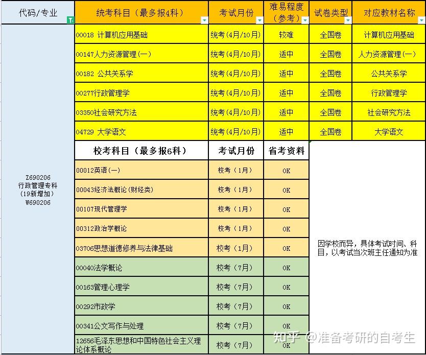 2019北京理工珠海學(xué)院分?jǐn)?shù)_北京電子科技學(xué)院分?jǐn)?shù)線_北京理工大學(xué)珠海學(xué)院分?jǐn)?shù)