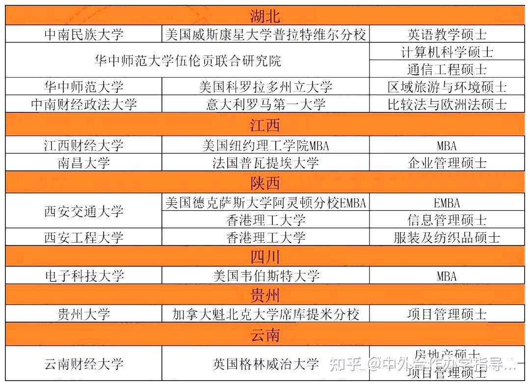 北京理工大學(xué)珠海學(xué)院分?jǐn)?shù)_2019北京理工珠海學(xué)院分?jǐn)?shù)_北京電子科技學(xué)院分?jǐn)?shù)線