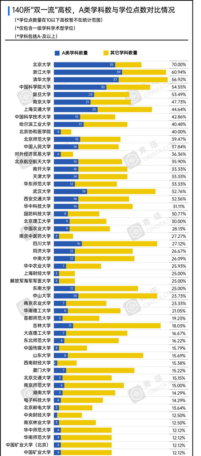 2019北京理工珠海學(xué)院分?jǐn)?shù)_北京電子科技學(xué)院分?jǐn)?shù)線_北京理工大學(xué)珠海學(xué)院分?jǐn)?shù)