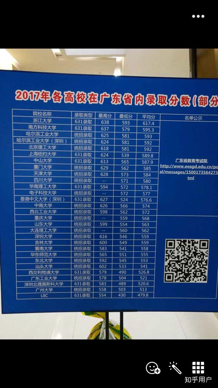 師范大學珠海校區分數線_珠海北師范2019錄取分數線_2024年北京師范大學珠海分校錄取分數線