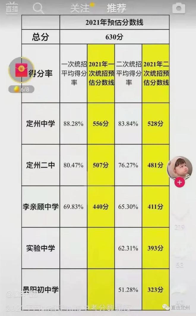 河北單招網錄取查詢_河北單招錄取信息查詢_河北省單招錄取查詢