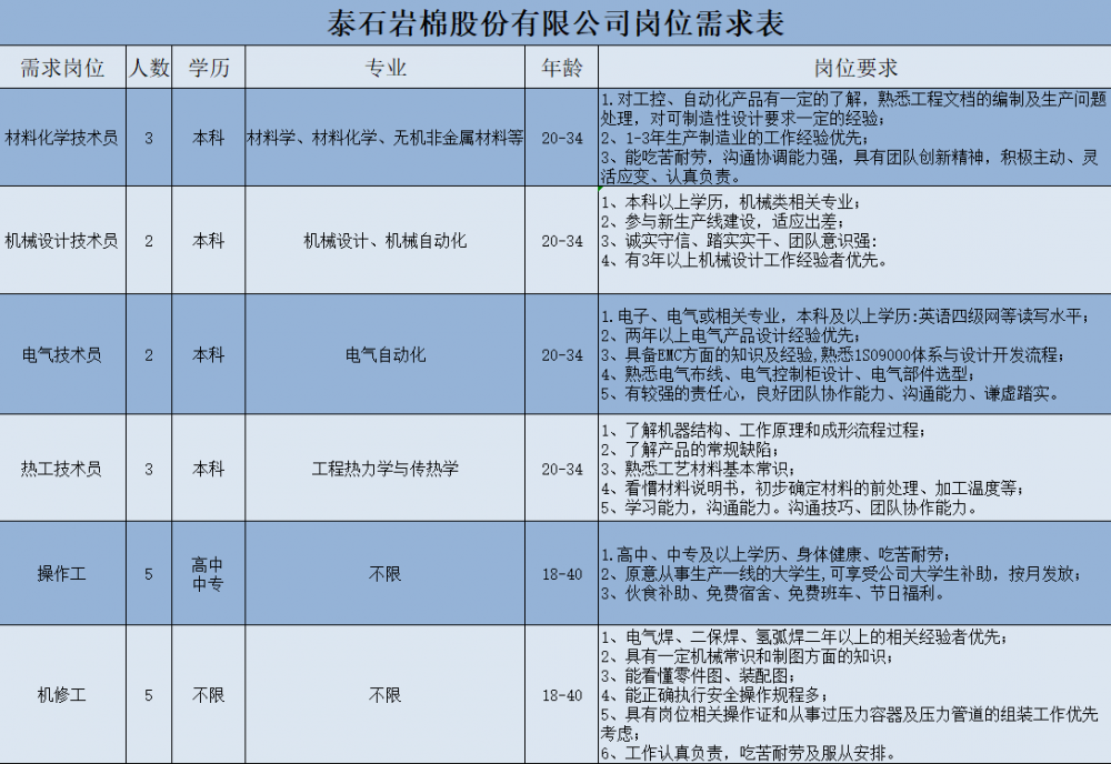 公務員泰安考試地點_泰安公務員考試_2022泰安公務員考試