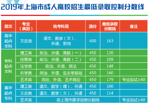 重慶成人高考考什么_2024年重慶成人高考備考技巧_重慶成人高考報名時間2020