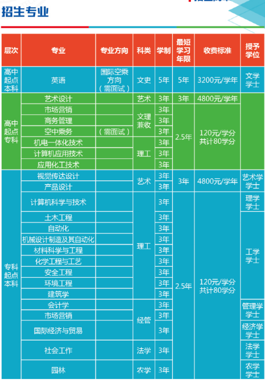 重慶成人高考考什么_重慶成人高考報名時間2020_2024年重慶成人高考備考技巧