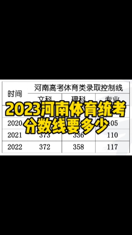 河南本科分數線_河南本科線分數2021_分數本科河南線是多少