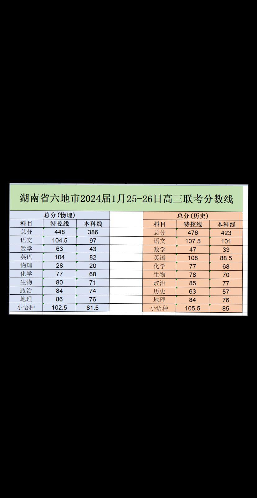 分數本科河南線是多少_河南本科線分數2021_河南本科分數線