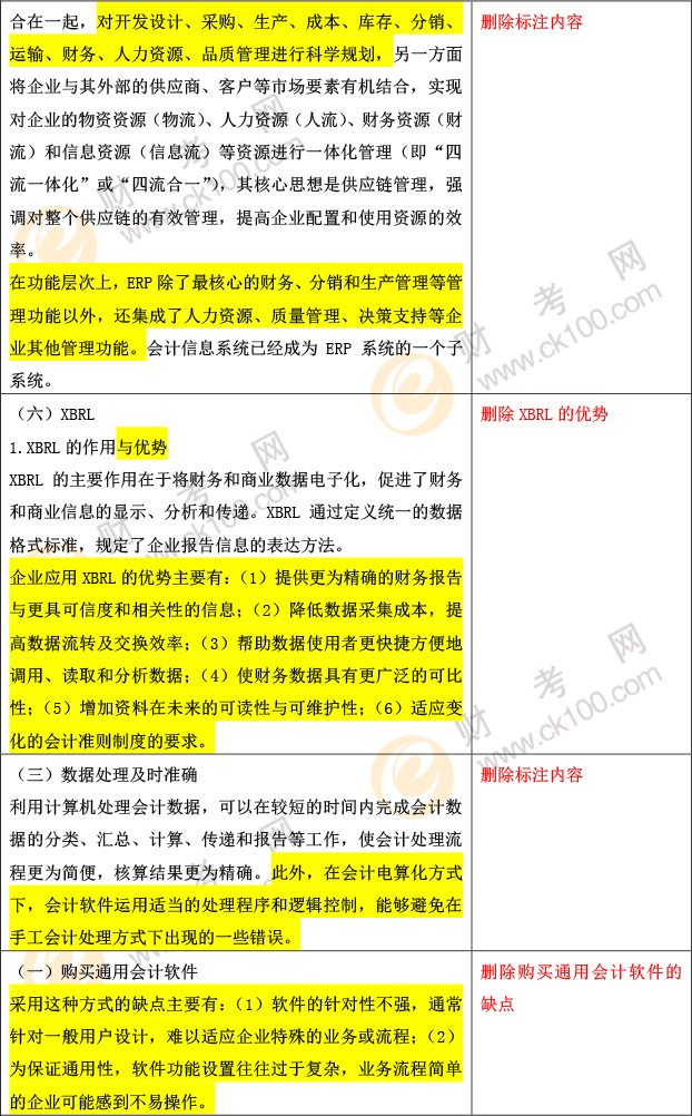 安徽初級會計考試試題_2024年安徽初級會計職稱備考技巧_安徽初級會計證考哪幾門