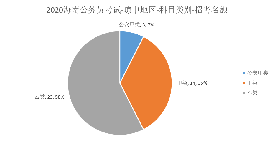 2024年海南經(jīng)濟(jì)師備考技巧_海南經(jīng)濟(jì)師考試報(bào)名_海南經(jīng)濟(jì)師報(bào)名時(shí)間2021