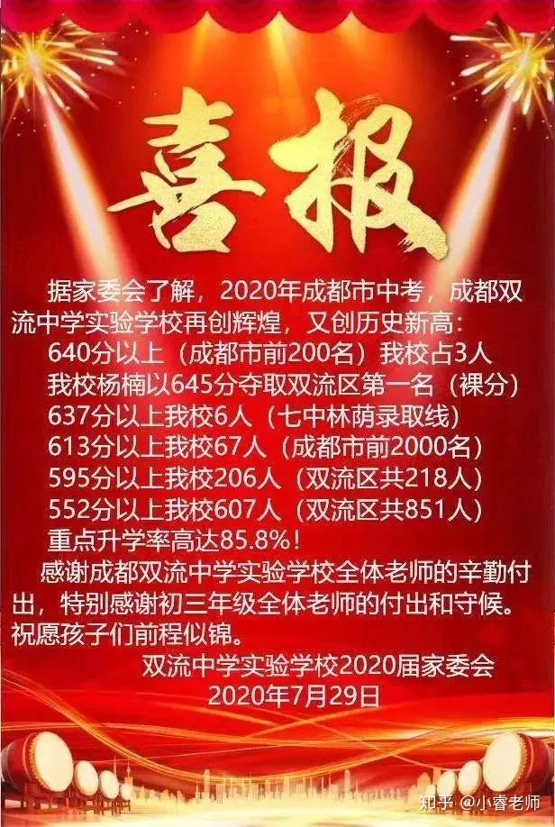 川外成都學院英語專業分數線_四川外語學院成都學院分數線_四川成都外語學院錄取分數線