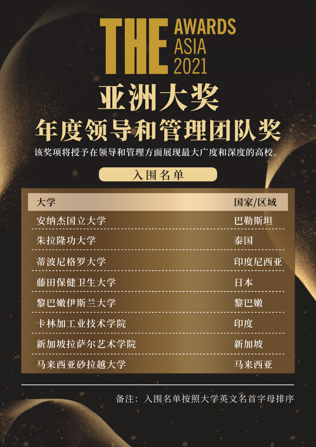 飛行器設計與工程高校排名_飛行器設計與工程世界排名_飛行器設計與工程專業排名
