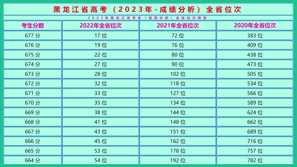黑龍江省專(zhuān)科分?jǐn)?shù)線_黑龍江2021專(zhuān)科投檔分?jǐn)?shù)線_黑龍江省專(zhuān)科學(xué)校分?jǐn)?shù)線