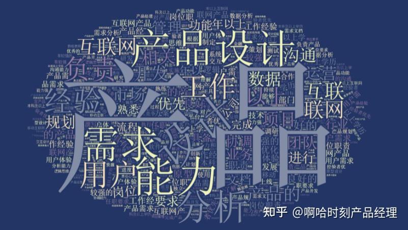 數據專業_大數據是什么專業_數據專業學什么