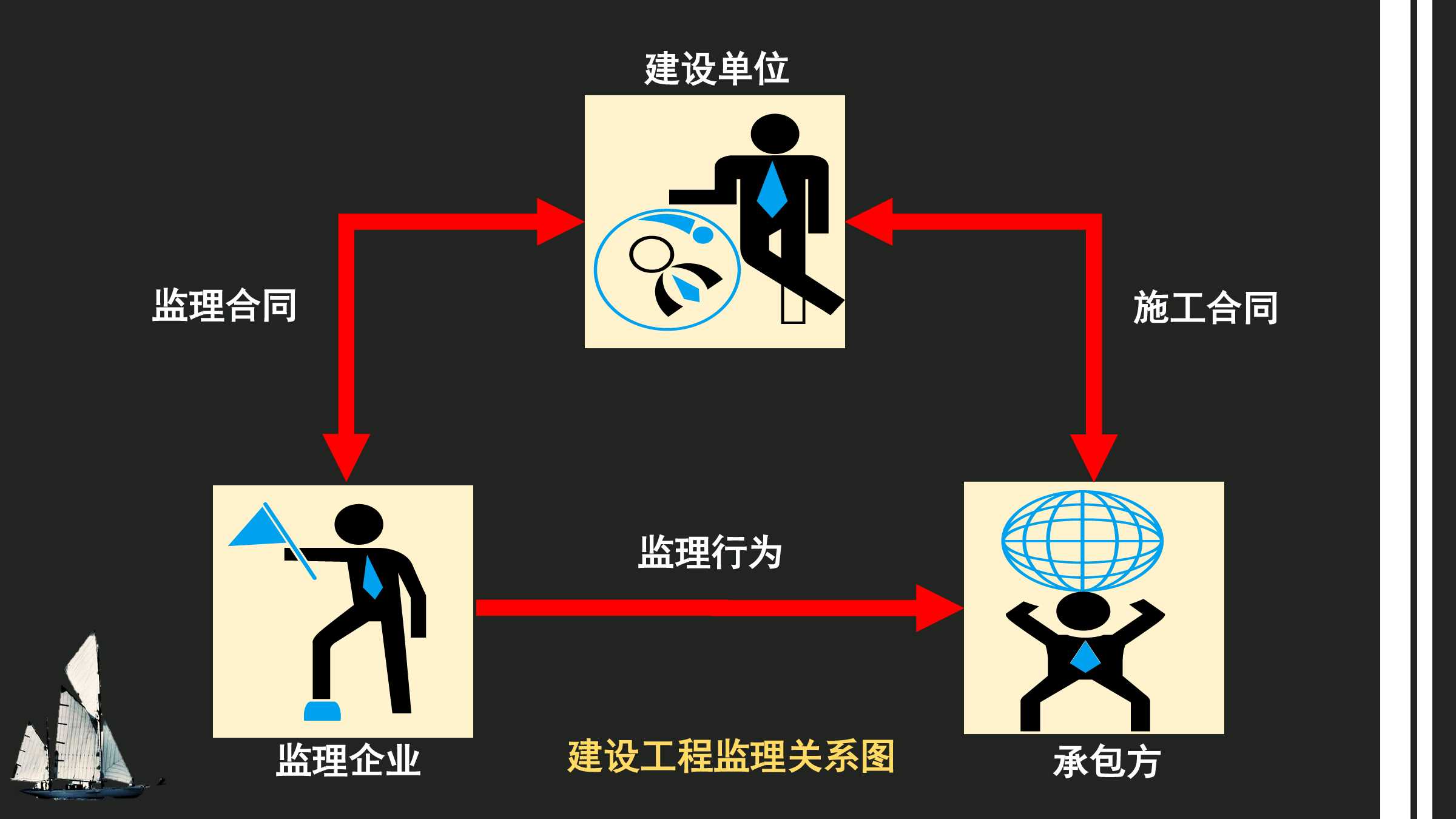 監理工程師培訓內容都有哪些_監理工程師培訓_培訓的監理工程師有用嗎