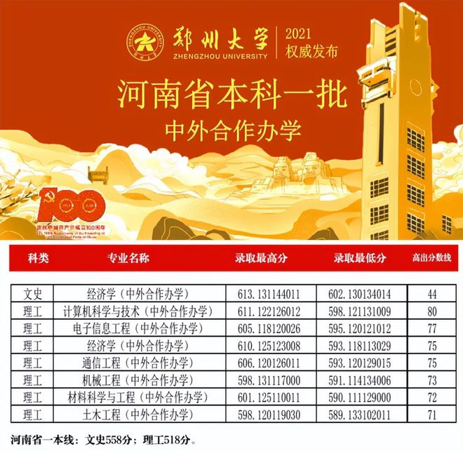 河南財經政法大學專科_河南財經政法大學專科法學_河南財經政法大學里的專科專業